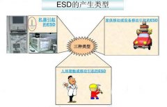 ESD基礎(chǔ)知識第4部分:培訓(xùn)和審核